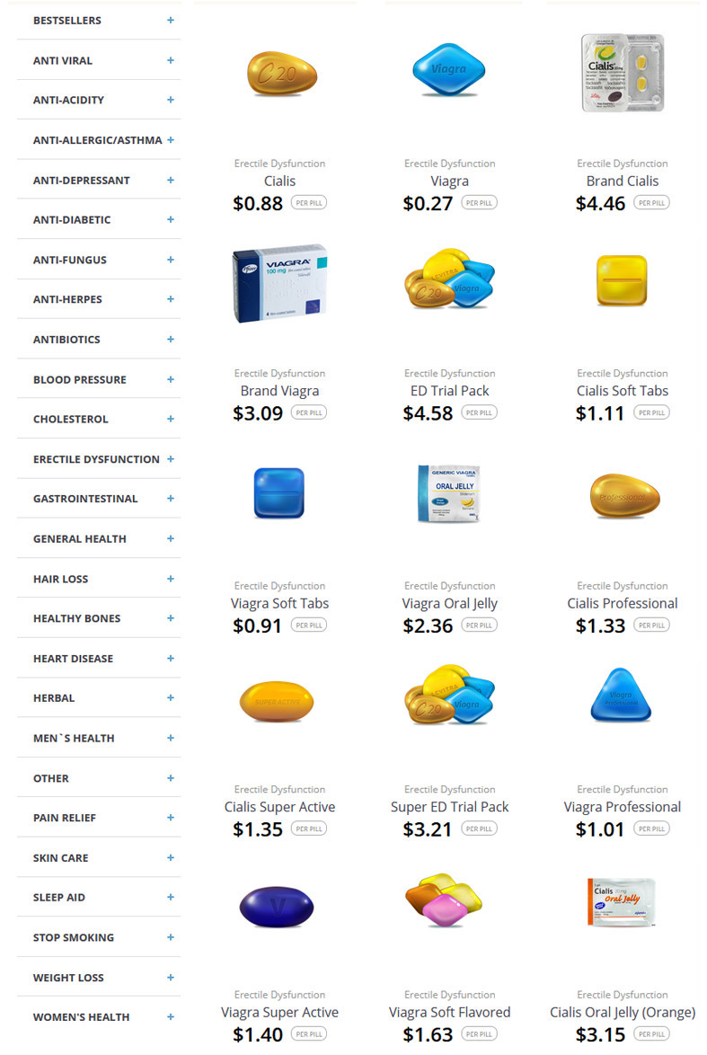 Online Pharmacy no Prescription